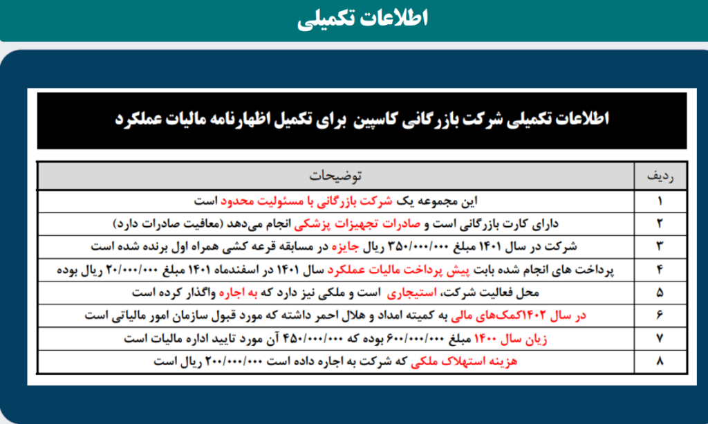 اطلاعات تکمیلی شرکت بازرگانی(شرکت نمونه) جهت اظهارنامه مالیاتی اشخاص حقوقی
