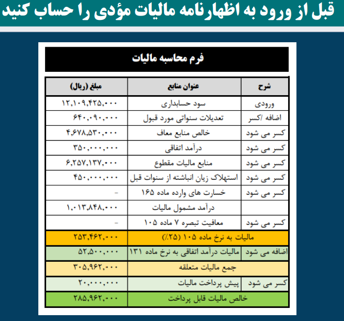فرم محاسبه مالیات برای ارسال اظهارنامه اشخاص حقوقی
