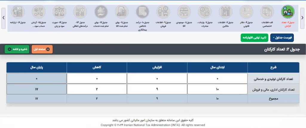 تعداد کارکنان در اظهارنامه مالیاتی اشخاص حقوقی
