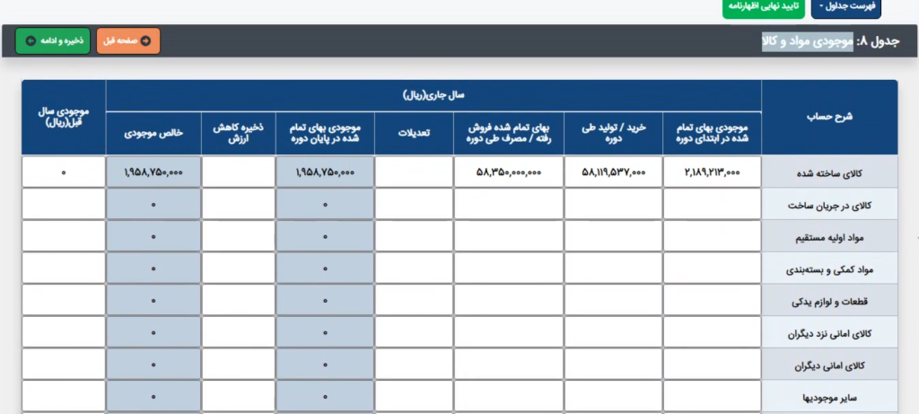 جدول موجودی مواد و کالا در اظهارنامه مالیاتی اشخاص حقوقی