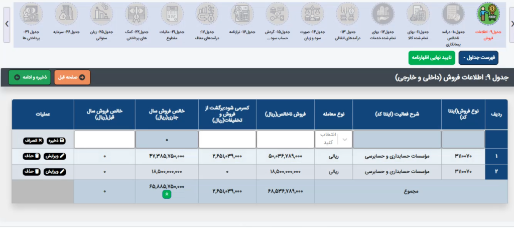 جدول اطلاعات فروش داخلی و خارجی در اظهارنامه مالیاتی اشخاص حقوقی