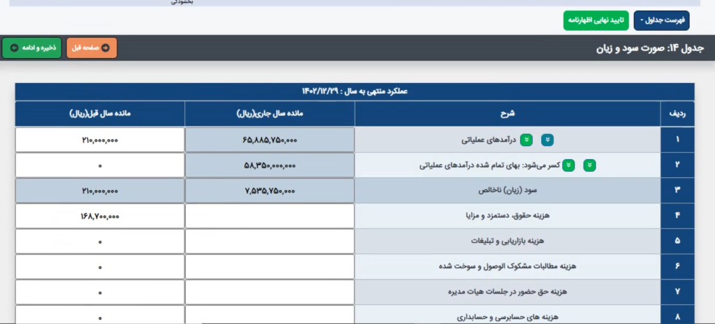 جدول صورت سود و زیان اظهارنامه مالیاتی اشخاص حقوقی