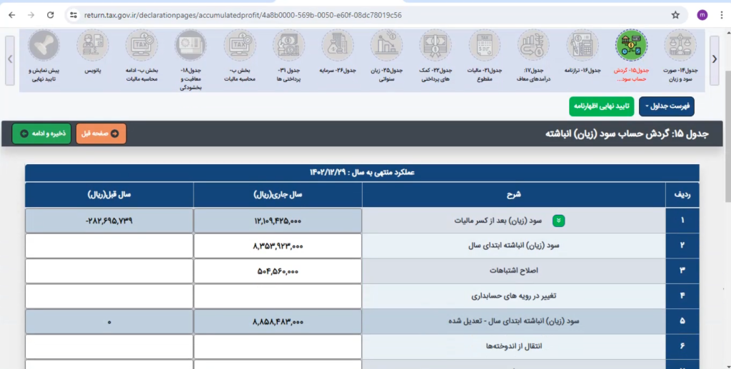 جدول گردش سود(زیان)انباشته اظهارنامه مالیاتی اشخاص حقوقی