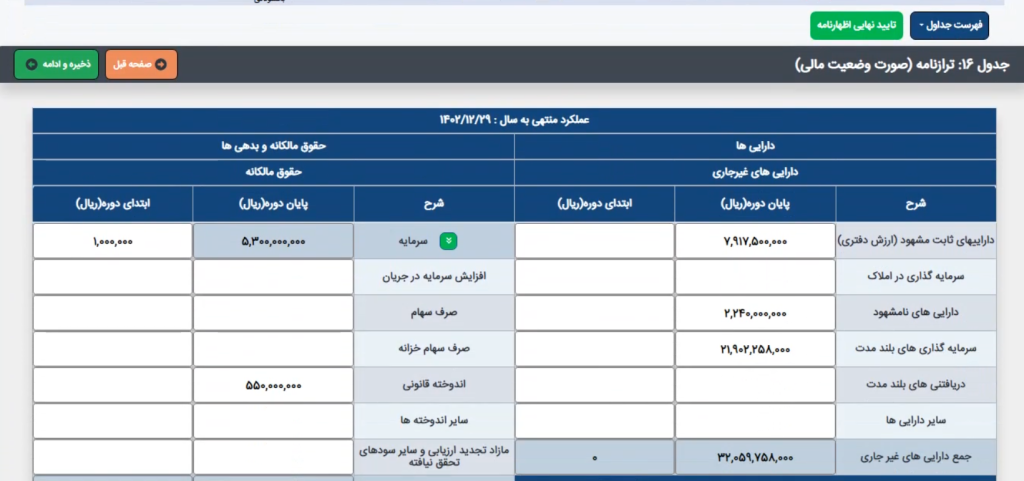 صورت وضعیت مالی(ترازنامه)اظهارنامه مالیاتی اشخاص حقوقی