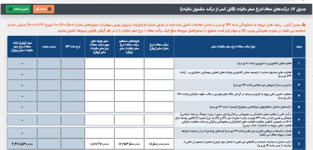 درآمدهای معاف و نرخ مالیات صفر اظهارنامه مالیاتی اشخاص حقوقی