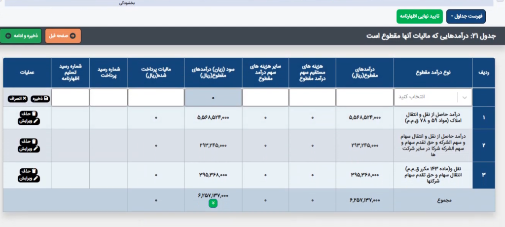 درآمدهای مالیات مقطوع اظهارنامه مالیاتی اشخاص حقوقی