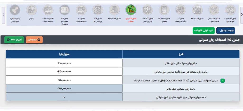 استهلاک زیان سنواتی اظهارنامه مالیاتی اشخاص حقوقی