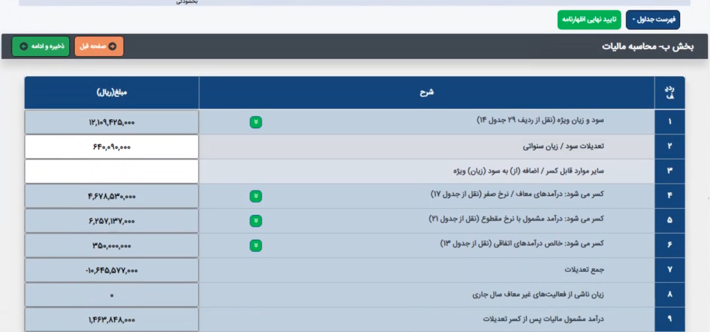 محاسبه مالیات و درآمد مشمول مالیات و آموزش ارسال اظهارنامه اشخاص حقوقی