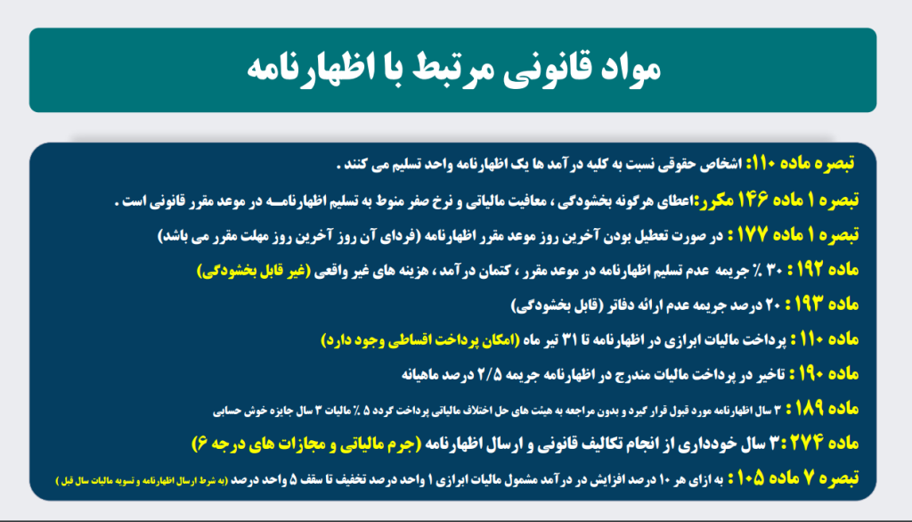 مواد قانونی ارسال اظهارنامه اشخاص حقوقی